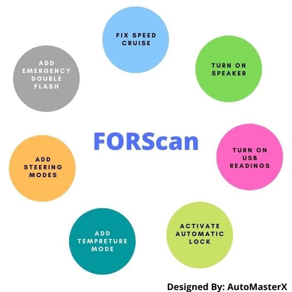 diagram forscan