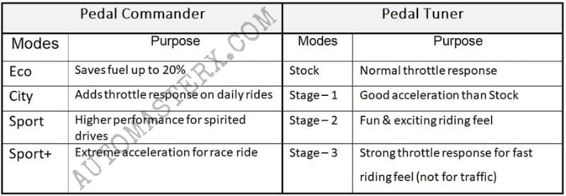 Pedal-Commander-Vs-Tuner-table