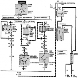 Starting System Fault Ford F150