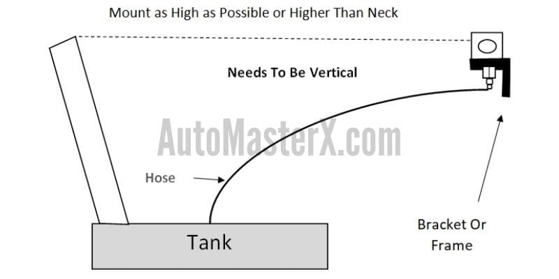 Ford F250 Fuel Tank Vent Problems