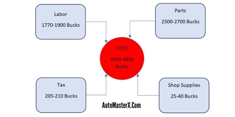 Cost to Delete a Diesel Truck