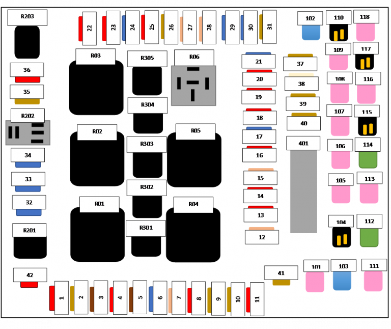 1999 To 2021 Ford F150 Fuse Box Diagram Complete Guide 