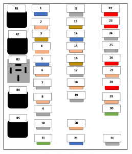 1999 To 2021 Ford F150 Fuse Box Diagram & Complete Guide!