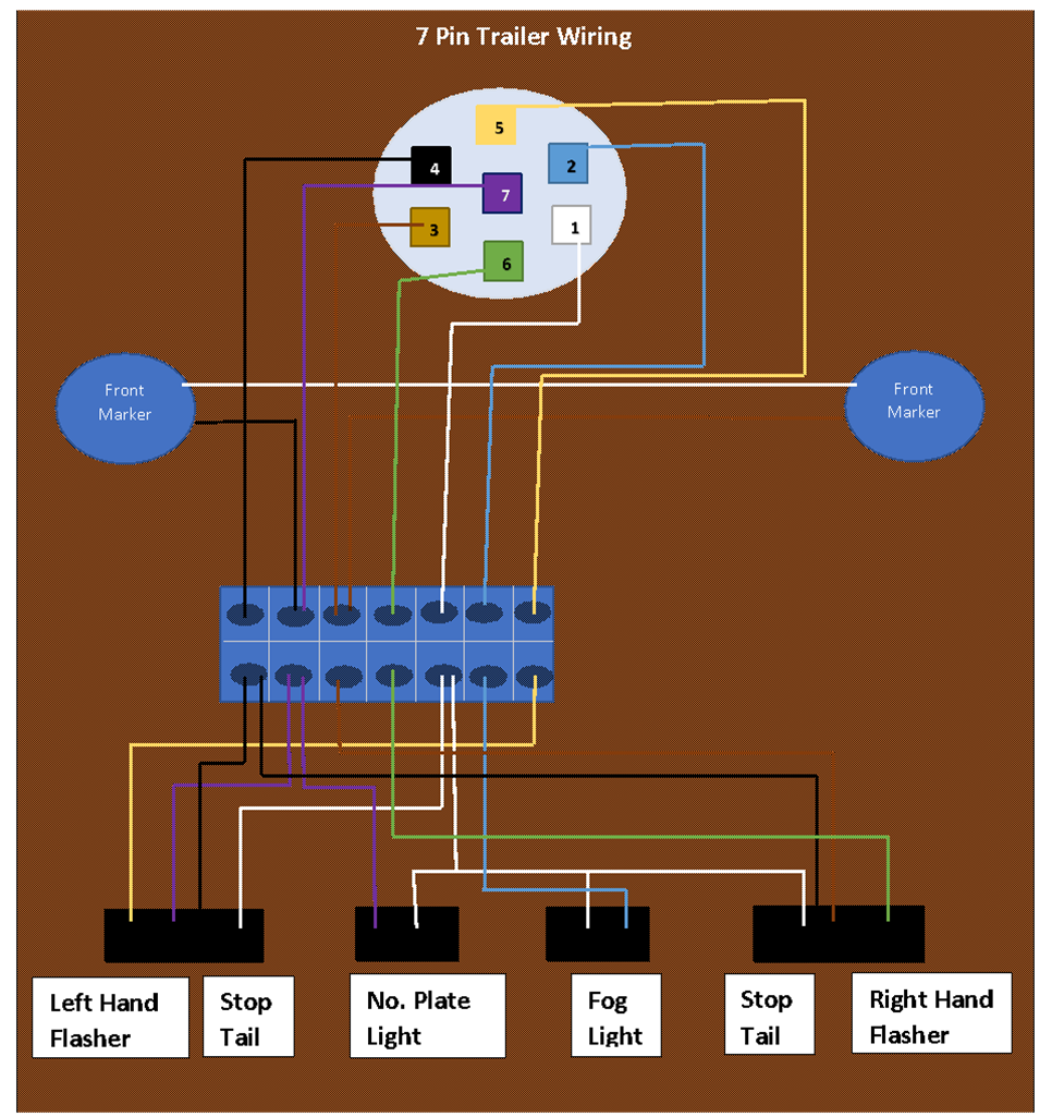 Ford 7 Pin Trailer Wiring Diagram Explanation And More