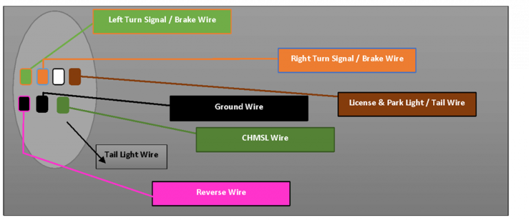 Not Sure About Ford F250 Tail Light Wire Colors? (Now You Will!)