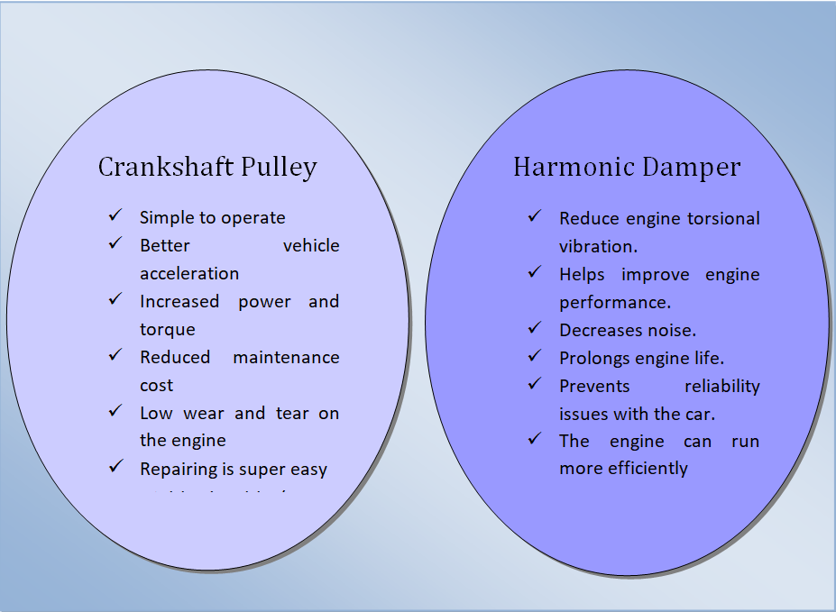 comparison in terms of longevity on crankshaft pulley vs harmonic balancer
